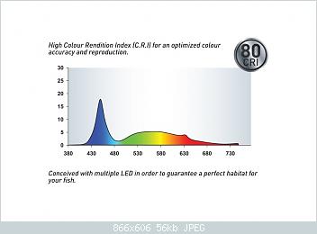 Clicca l'immagine per ingrandirla. 

Nome: Aquatlantis LED easy led universal.jpg 
Visualizzazioni: 31 
Dimensione: 55.7 KB 
ID: 9998